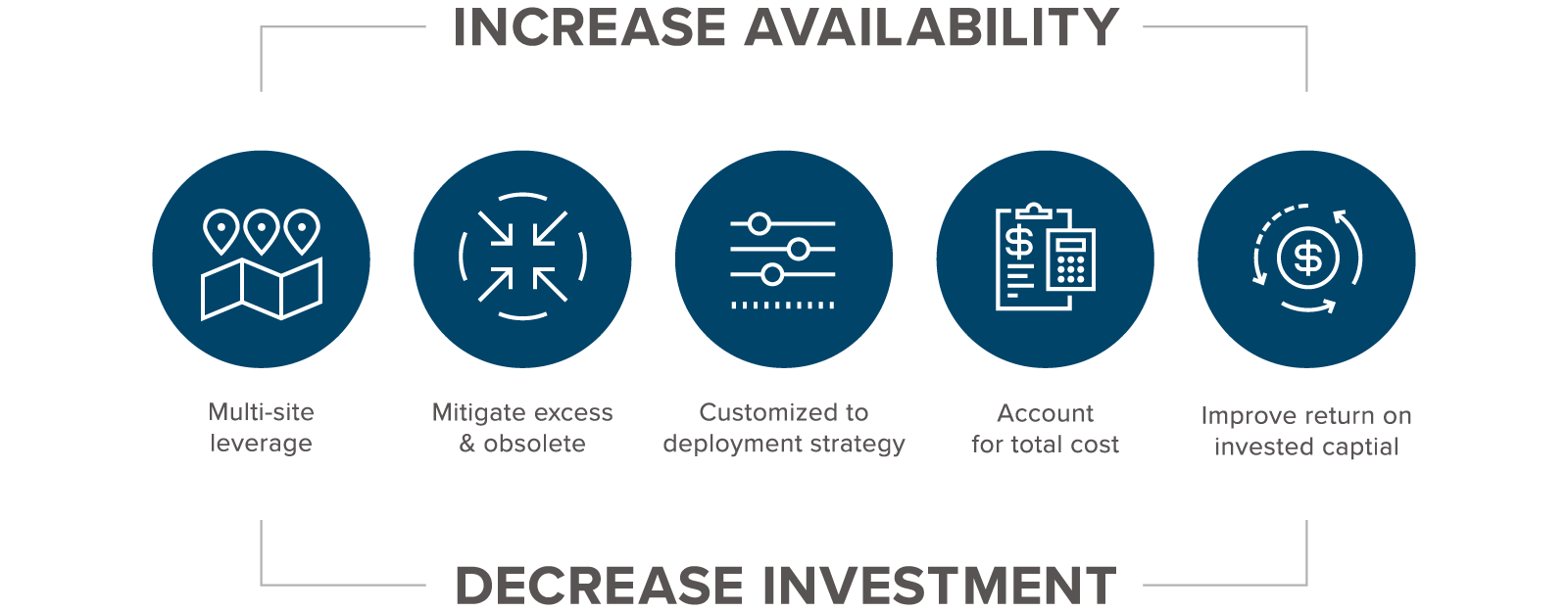 ferguson industrail mro inventory optimization graphic