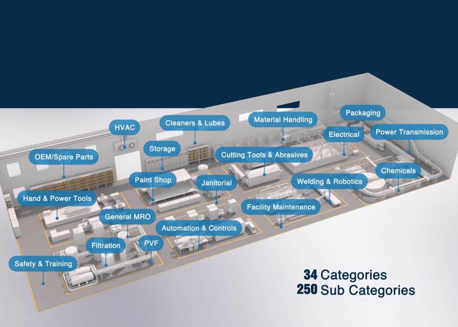 Integrated-Supply-procurement-services-category-management