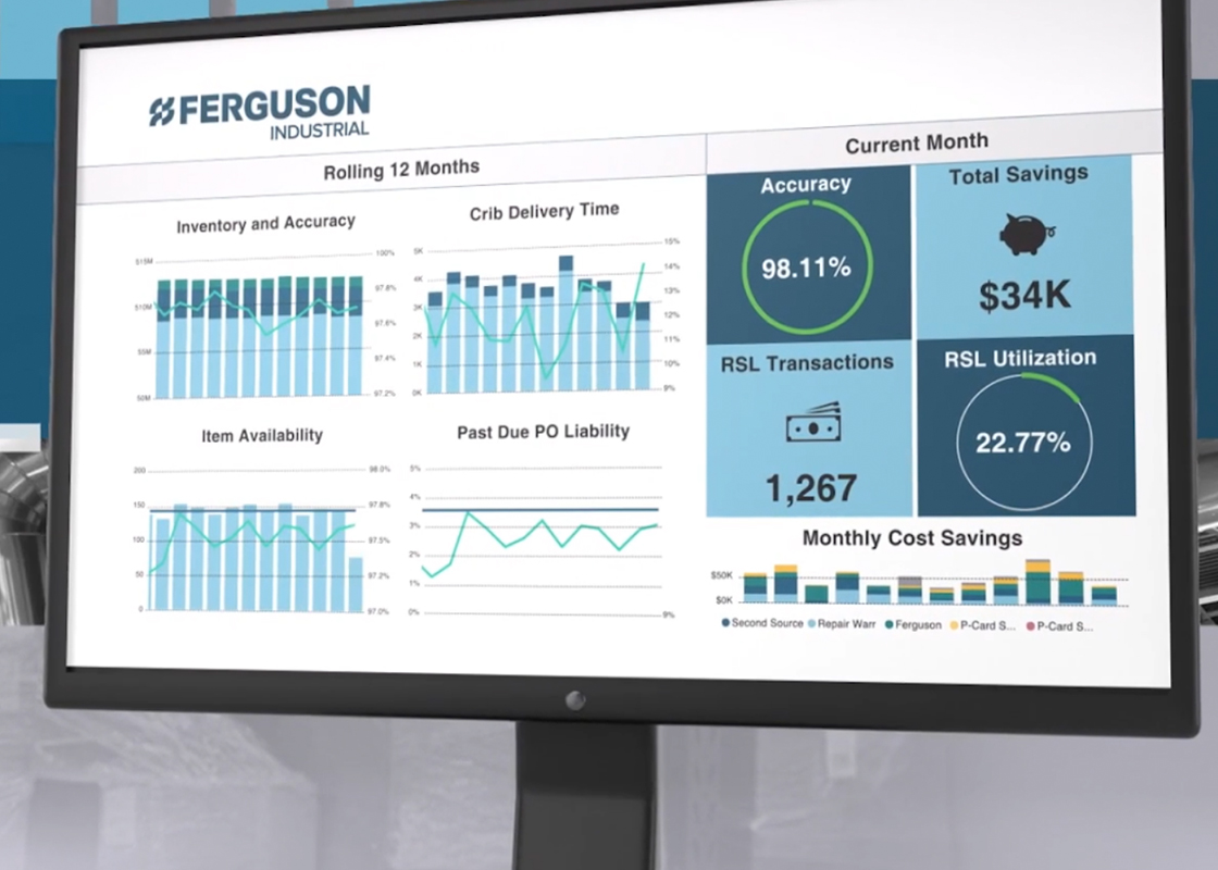 integrated-supply-software-solutons-monitor-key-performance-Indicators