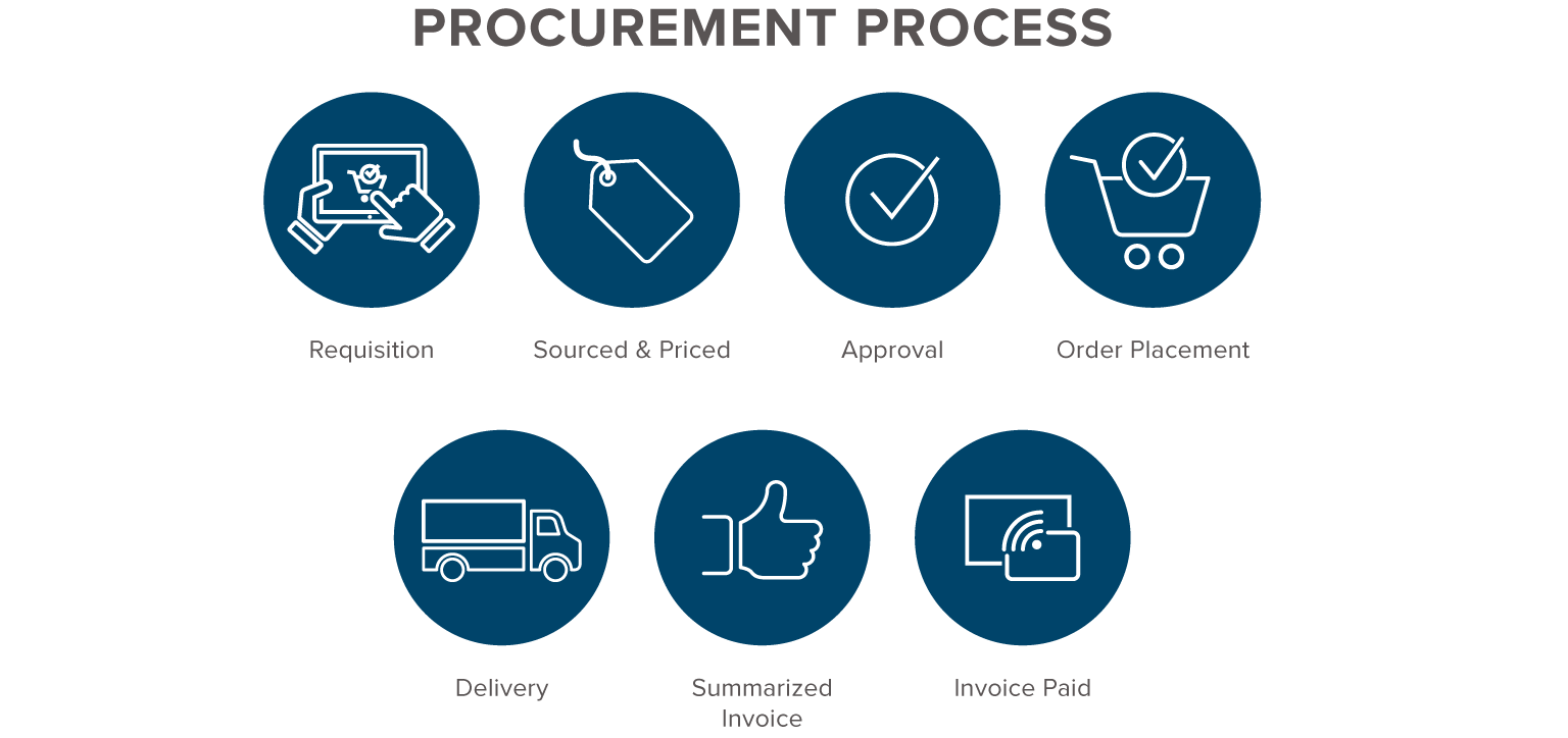 Procurement-Process-Icons